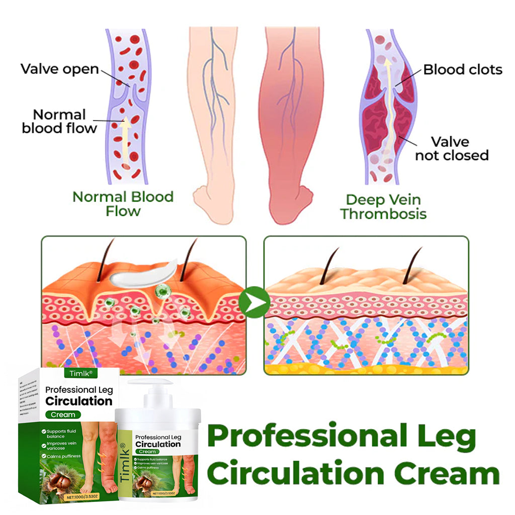 Timlk® Professional Circulation Cream
