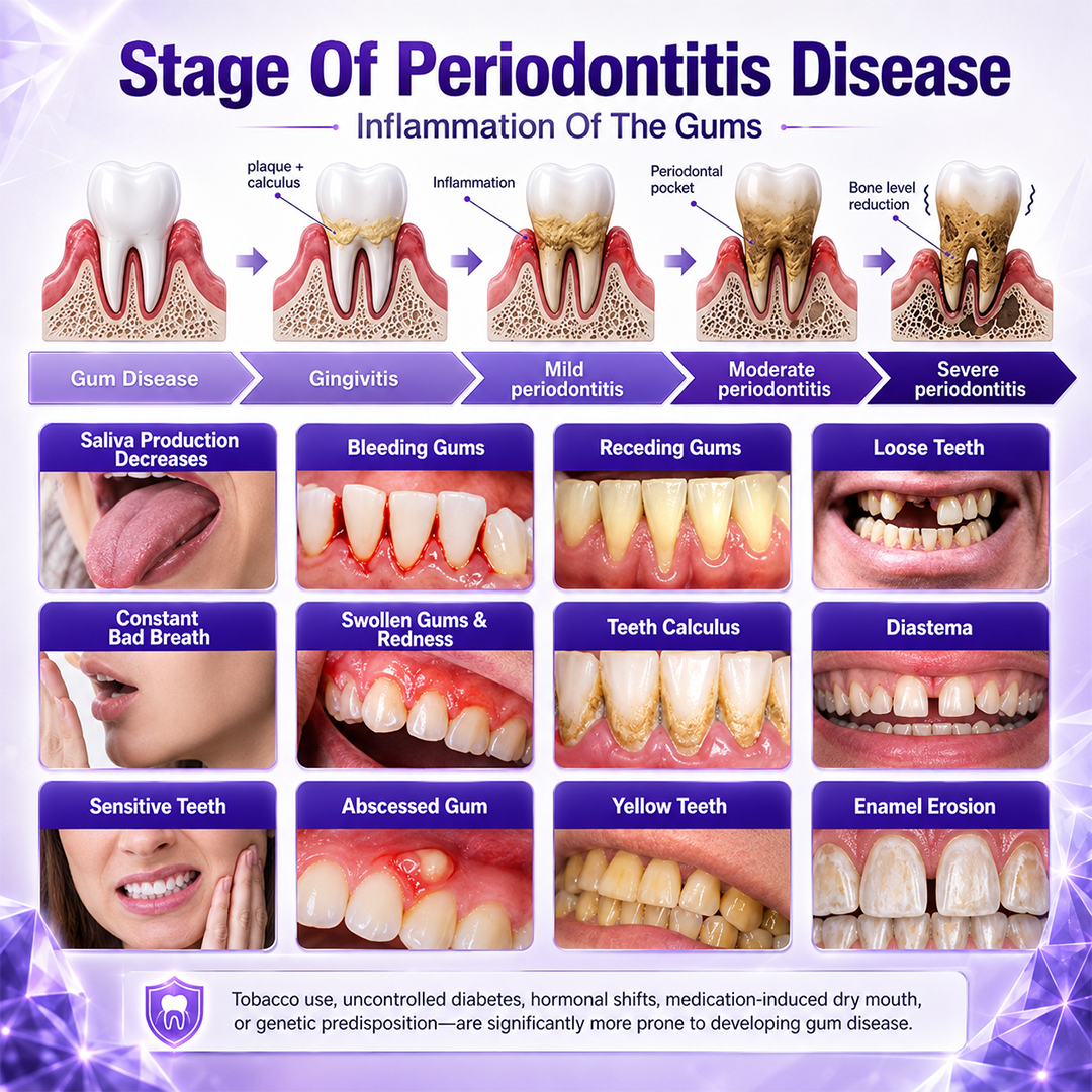 Timlk® Gingivitis Periodontal Treatment Toothpaste2