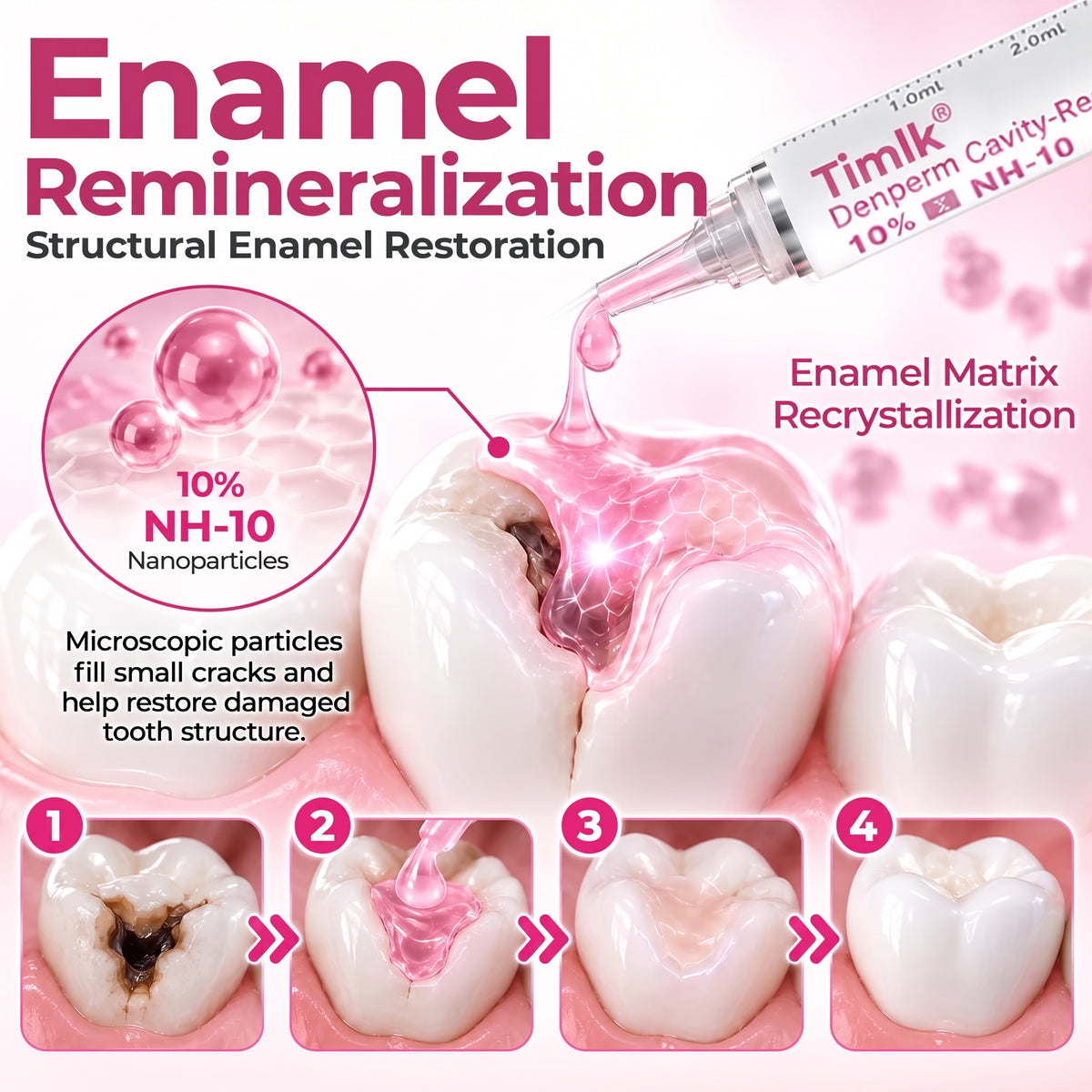Timlk® DenPerm Cavity-Repair Natural Enamel Filling Gel