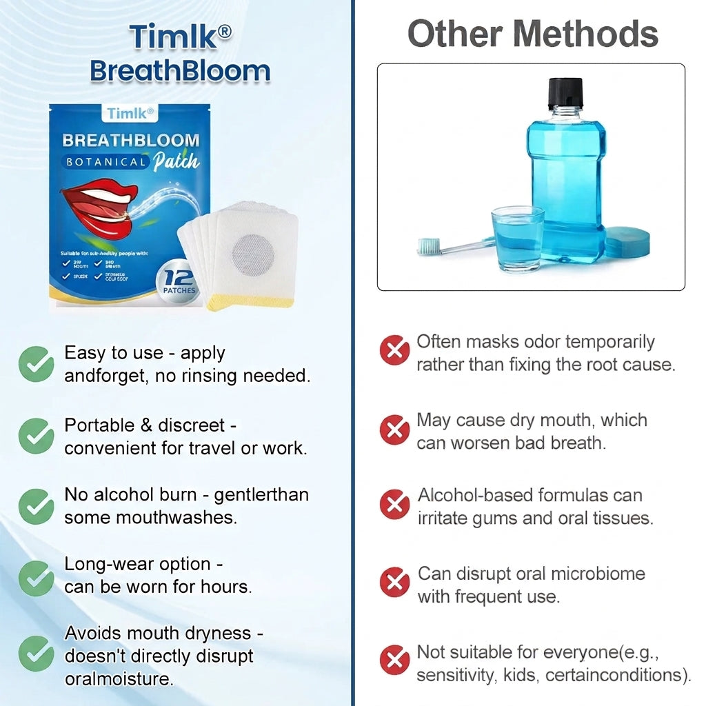 Timlk® BreathBloom Botanical Patch