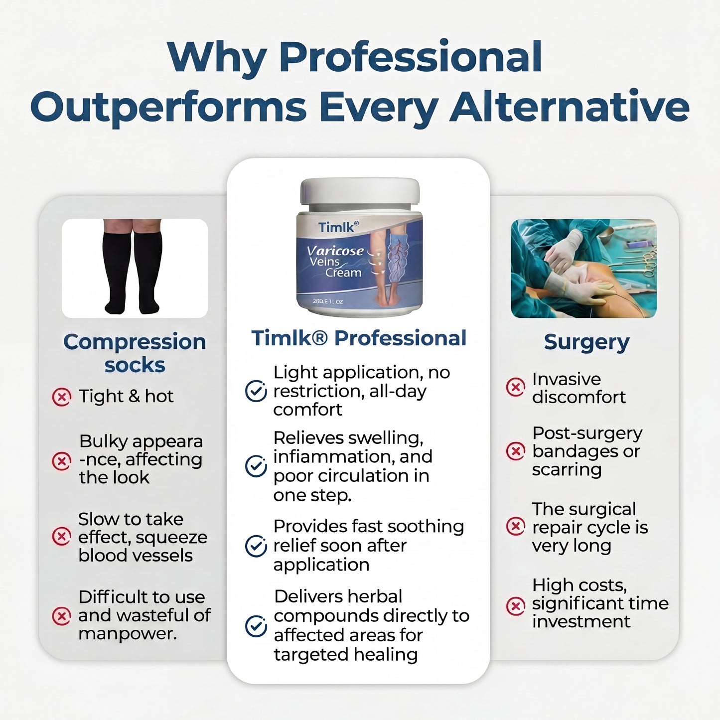 Timlk® Varicose Veins Cream