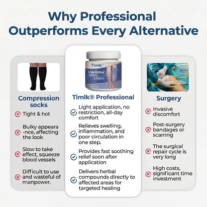 Timlk® Varicose Veins Cream