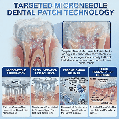Your Smile🦷Timilk® Tooth & Gum Repair Fast-Dissolving Microneedle Patch✨ (𝟓-𝐢𝐧-𝟏 💎 𝐑𝐞𝐛𝐮𝐢𝐥𝐝 𝐄𝐧𝐚𝐦𝐞𝐥 & 𝐃𝐞𝐧𝐭𝐢𝐧 • 𝐒𝐭𝐫𝐞𝐧𝐠𝐭𝐡𝐞𝐧 𝐆𝐮𝐦𝐬 • 𝐄𝐫𝐚𝐝𝐢𝐜𝐚𝐭𝐞 𝐓𝐚𝐫𝐭𝐚𝐫 & 𝐎𝐝𝐨𝐫 • 𝐖𝐡𝐢𝐭𝐞𝐧𝐢𝐧𝐠 • 𝐒𝐭𝐨𝐩 𝐓𝐨𝐨𝐭𝐡 𝐒𝐞𝐧𝐬𝐢𝐭𝐢𝐯𝐢𝐭𝐲)