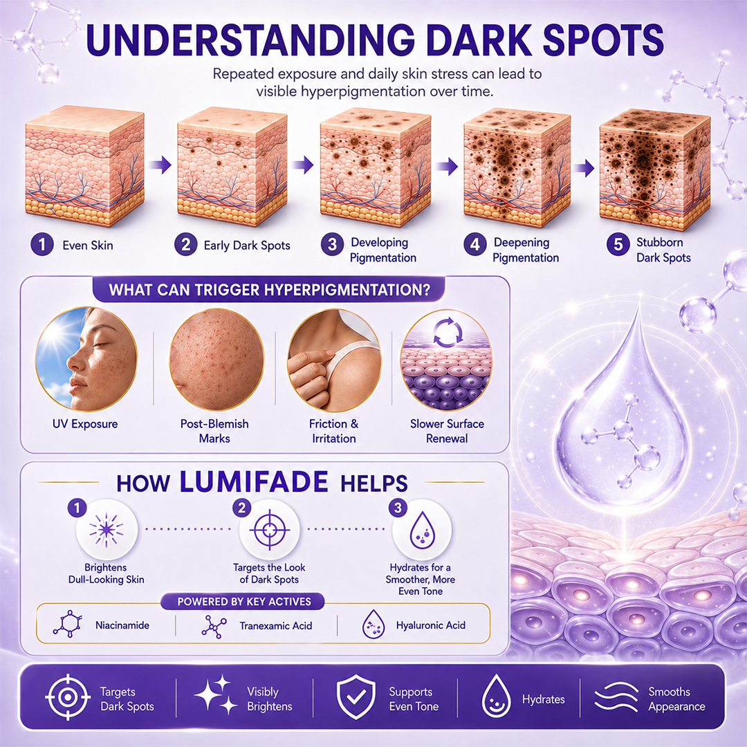 Timlk® LumiFade Advanced Dark Spot Serum