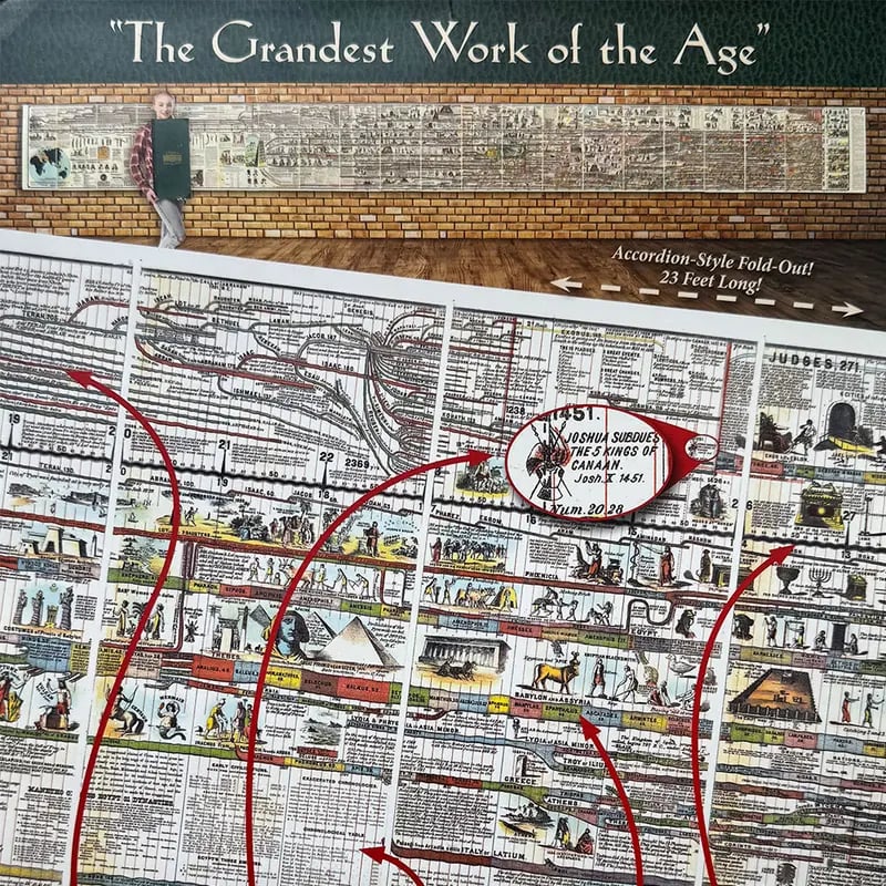 🔥Hot Sale 49% off🌟📜 Novaloom™ Adams Time Chart 2.0