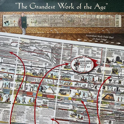 🔥Hot Sale 49% off🌟📜 Novaloom™ Adams Time Chart 2.0
