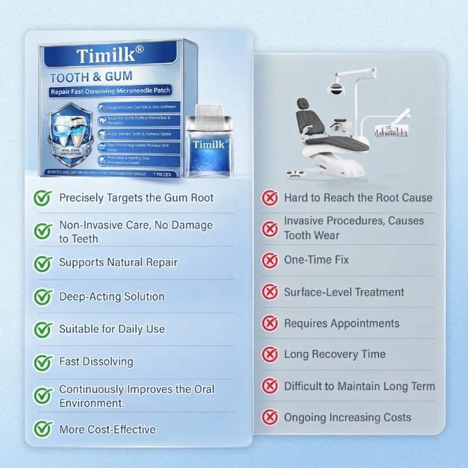 Your Smile🦷Timilk® Tooth & Gum Repair Fast-Dissolving Microneedle Patch✨ (𝟓-𝐢𝐧-𝟏 💎 𝐑𝐞𝐛𝐮𝐢𝐥𝐝 𝐄𝐧𝐚𝐦𝐞𝐥 & 𝐃𝐞𝐧𝐭𝐢𝐧 • 𝐒𝐭𝐫𝐞𝐧𝐠𝐭𝐡𝐞𝐧 𝐆𝐮𝐦𝐬 • 𝐄𝐫𝐚𝐝𝐢𝐜𝐚𝐭𝐞 𝐓𝐚𝐫𝐭𝐚𝐫 & 𝐎𝐝𝐨𝐫 • 𝐖𝐡𝐢𝐭𝐞𝐧𝐢𝐧𝐠 • 𝐒𝐭𝐨𝐩 𝐓𝐨𝐨𝐭𝐡 𝐒𝐞𝐧𝐬𝐢𝐭𝐢𝐯𝐢𝐭𝐲)