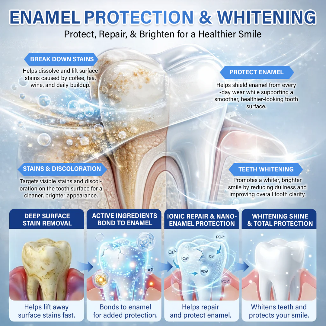 Your Smile🦷Timilk® Tooth & Gum Repair Fast-Dissolving Microneedle Patch✨ (𝟓-𝐢𝐧-𝟏 💎 𝐑𝐞𝐛𝐮𝐢𝐥𝐝 𝐄𝐧𝐚𝐦𝐞𝐥 & 𝐃𝐞𝐧𝐭𝐢𝐧 • 𝐒𝐭𝐫𝐞𝐧𝐠𝐭𝐡𝐞𝐧 𝐆𝐮𝐦𝐬 • 𝐄𝐫𝐚𝐝𝐢𝐜𝐚𝐭𝐞 𝐓𝐚𝐫𝐭𝐚𝐫 & 𝐎𝐝𝐨𝐫 • 𝐖𝐡𝐢𝐭𝐞𝐧𝐢𝐧𝐠 • 𝐒𝐭𝐨𝐩 𝐓𝐨𝐨𝐭𝐡 𝐒𝐞𝐧𝐬𝐢𝐭𝐢𝐯𝐢𝐭𝐲)