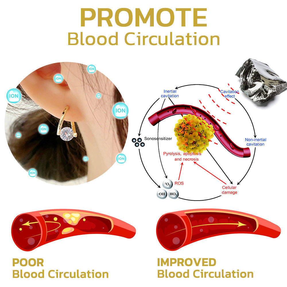🔥LAST DAY SALE-80% OFF)Histone Lymphatic MagneTherapy Germanium Ring