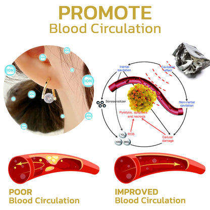 🔥LAST DAY SALE-80% OFF)Histone Lymphatic MagneTherapy Germanium Ring
