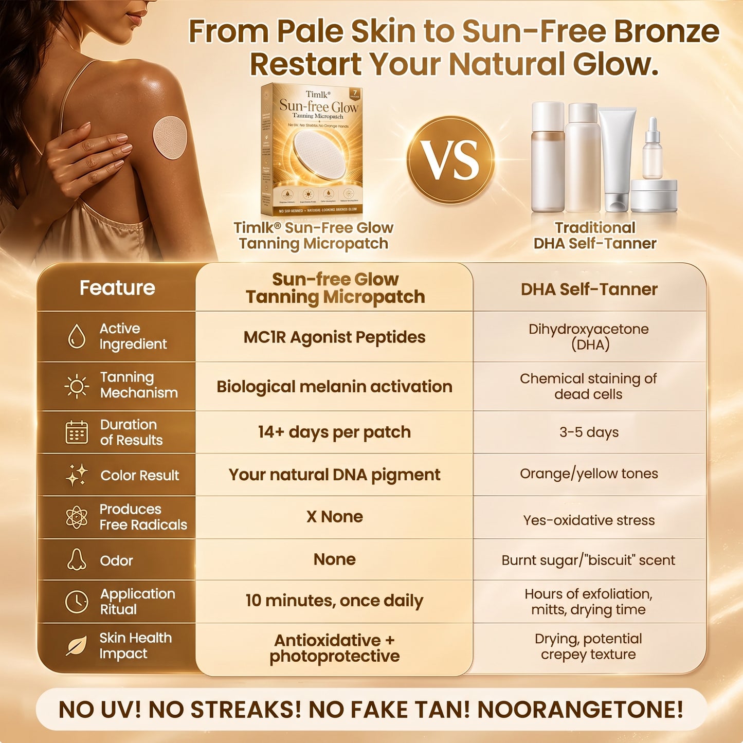 Timlk® Sun-Free Glow Tanning Micropatch