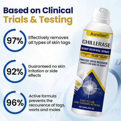 AuraGan® ChillErase Bump Renewal Spray