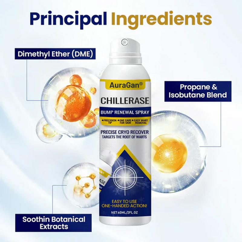 AuraGan® ChillErase Bump Renewal Spray