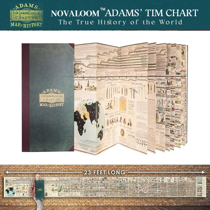 🔥Hot Sale 49% off🌟📜 Novaloom™ Adams Time Chart 2.0